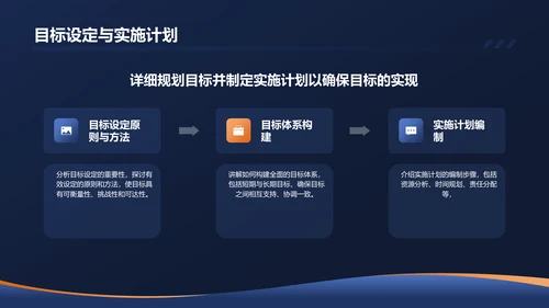 黑色商务个人述职报告PPT模板