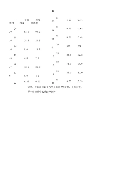 白酒纯高梁酿造酒糟中生物活性成分提取及应用研究