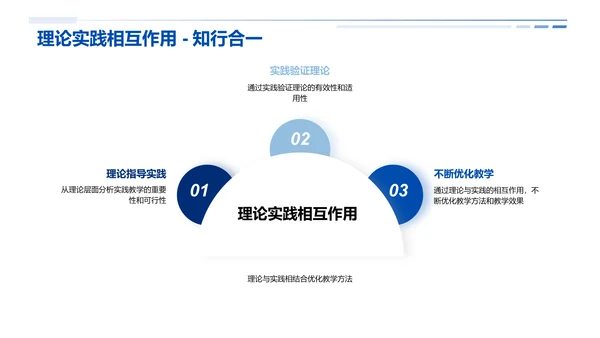 实践教学经验分享