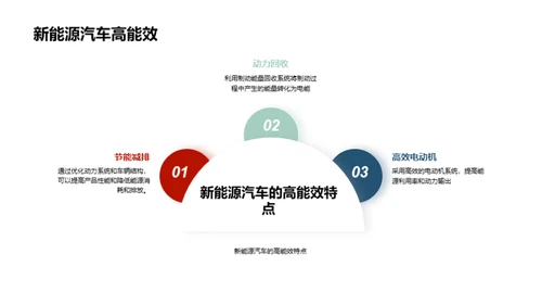 新能源汽车技术与市场