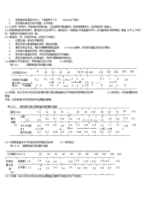 2020年建筑给水排水及采暖工程施工质量验收规范GB50242精编版