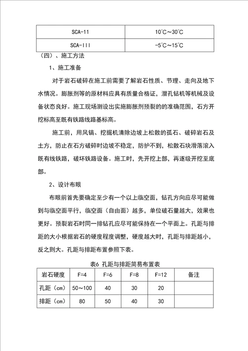 石方膨胀剂预裂施工方案