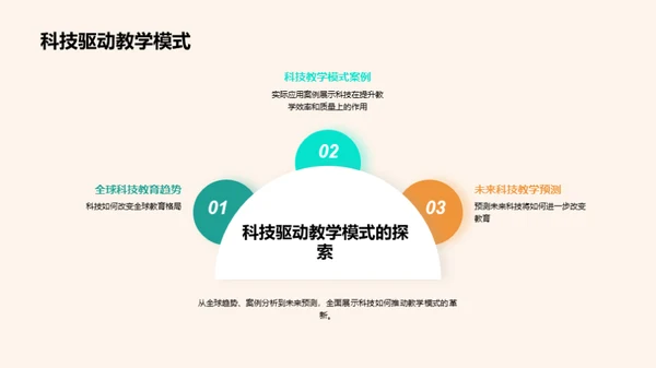 科技引领教育新纪元