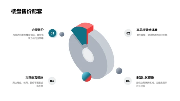 楼盘投资全解析