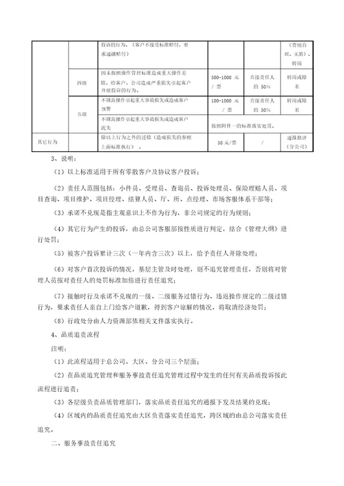 物流行业服务品质管理规定