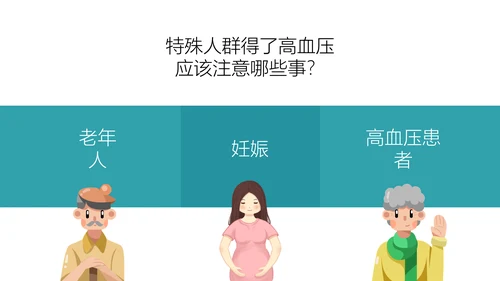 高血压健康知识宣教通用PPT模板
