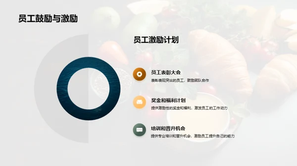 美食之旅：季度运营回顾