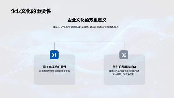 企业文化构建和应用PPT模板