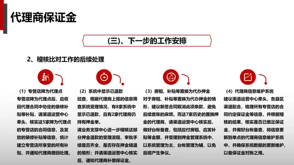 公司财务预算及经营分析报告PPT模板
