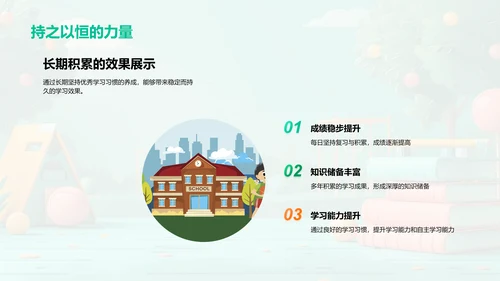 学习习惯养成PPT模板