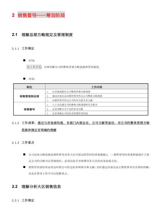 上海申真鳄鱼漆销售督导标准手册.docx