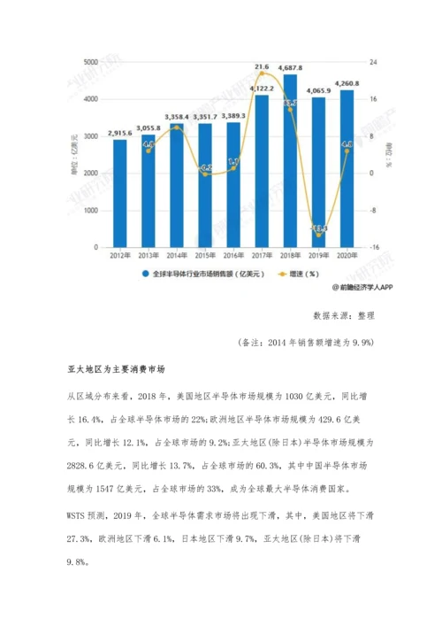 全球半导体产业市场分析市场增长陷入十年新低-亚太地区为主要消费市场.docx