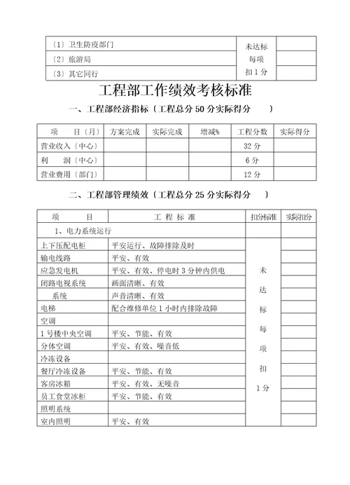 各部门工作绩效考核标准手册