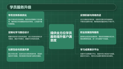 绿色3D风教育培训行业品牌提案PPT模板