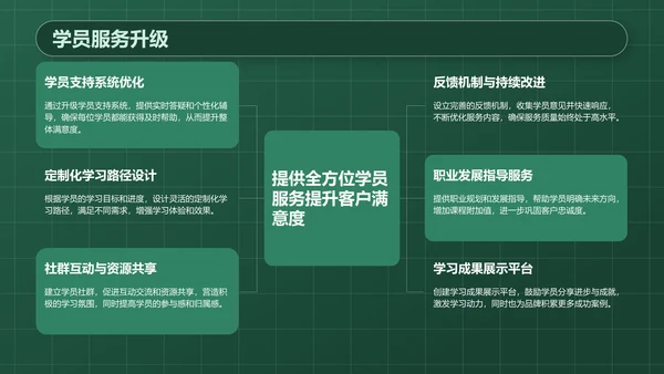 绿色3D风教育培训行业品牌提案PPT模板