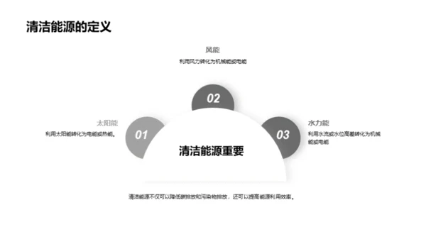 环保公益：能源转型