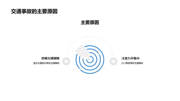 全面安全意识