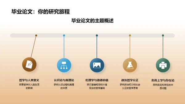 知识探寻的哲学之旅