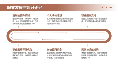 黑色商务风律师个人年终总结PPT模板