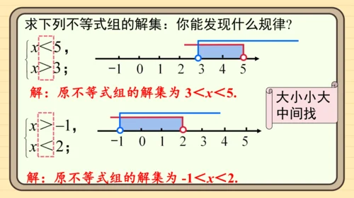 11.3 一元一次不等式组 课件（共29张PPT）2024-2025学年度人教版数学七年级下册