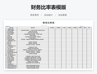财务比率表模版