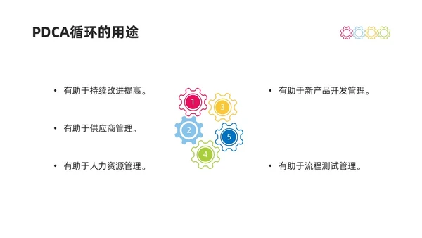 彩色商务简约水彩PDCA循环工作方法培训PPT课件pdca