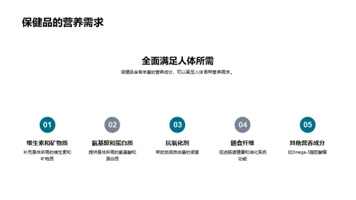 保健品的全方位解析