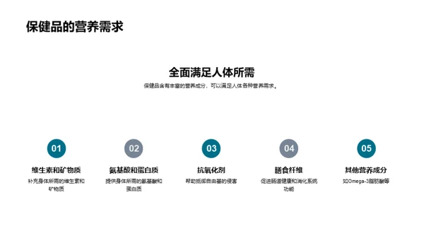 保健品的全方位解析