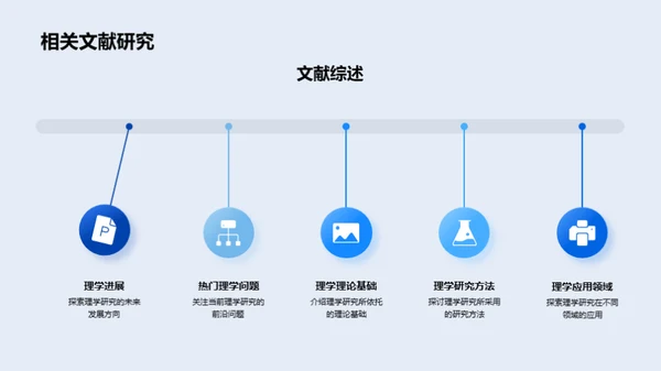 科研探索之旅