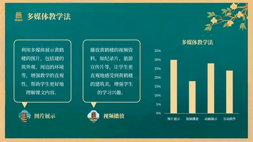 绿色中国风语文课件之黄鹤楼PPT模板