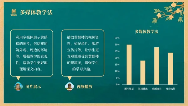 绿色中国风语文课件之黄鹤楼PPT模板