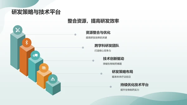 蓝色生物制药：引领未来疗法PPT模板