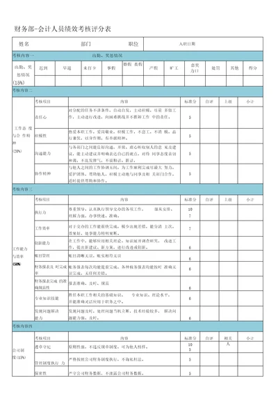 财务部会计人员绩效考核评分表