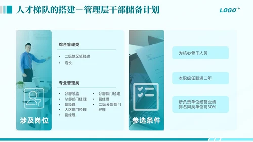 绿色商务动态企业全面人才培养计划通用PPT模版