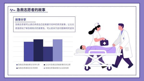 紫色插画风世界急救日主题活动PPT模版