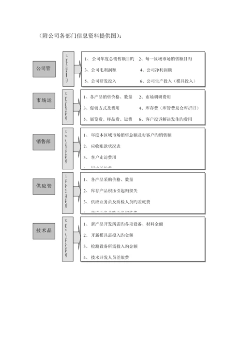 全面具体预算管理全新体系.docx