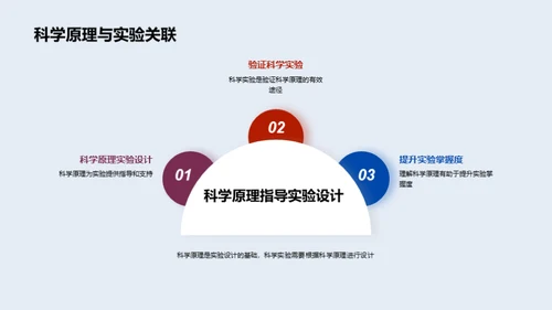 科学实验之旅