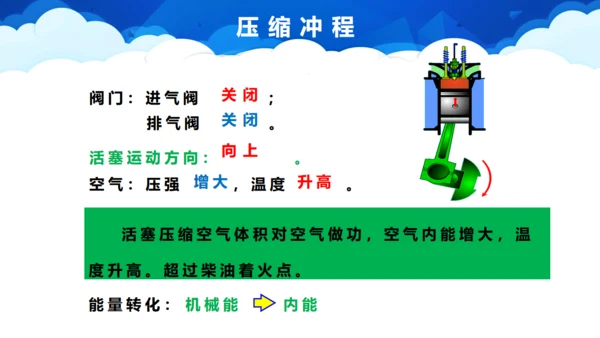 初中物理教学《热机》通用PPT课件
