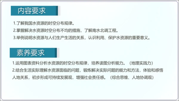 3.3水资源（课件33张）-【2024秋人教八上地理精简课堂（课件）】