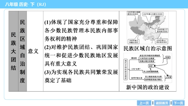 第一部分 民族团结与祖国统一、国防建设与外交成就、科技文化与社会生活 复习课件