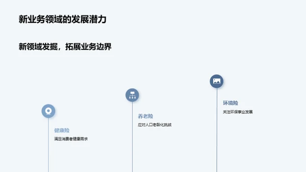 保险行业技术革新