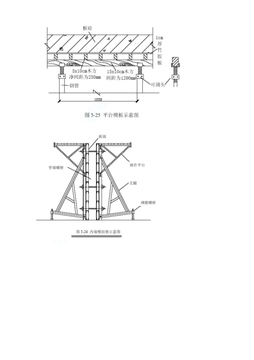 工程施工现场常用图集.docx