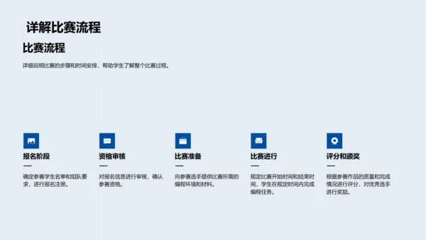 编程比赛教学讲座