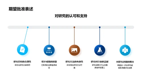 工科研究新探索