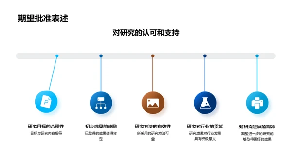 工科研究新探索