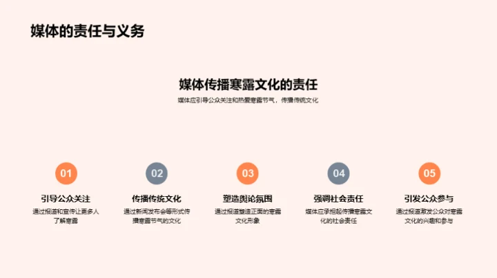 寒露文化传播策略