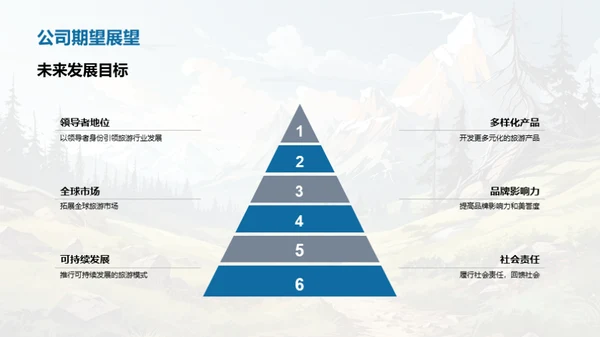 探索新时代旅游业