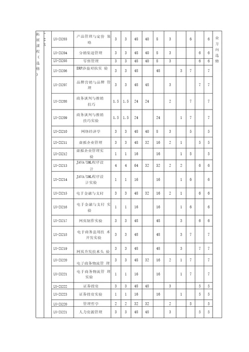 国际经济与贸易专业本科人才培养方案.培训讲学