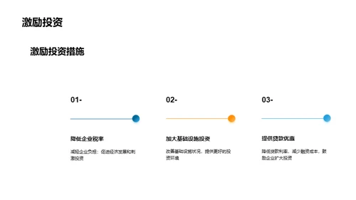 经济前沿：挑战与机遇