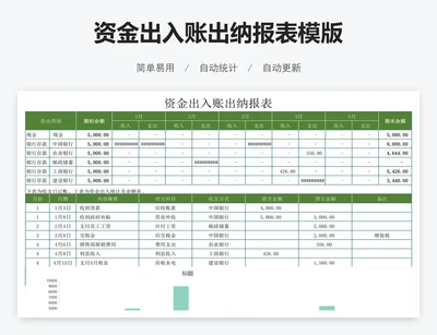 资金出入账出纳报表模版
